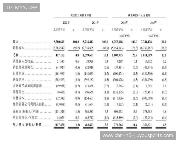 好想来半年赚9亿,闭店近300家,母公司港交所意向强,港交所营收 好想来半年赚9亿,闭店近300家,母公司港交所意向强,港交所营收