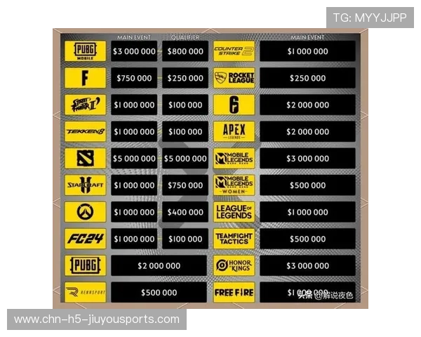 电竞职业赛事的转播费用成为焦点问题，电竞比赛转播