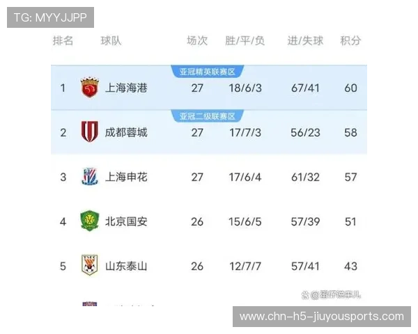 申花连败柔佛，亚冠客场不胜纪录延续，申花2020亚冠赛程