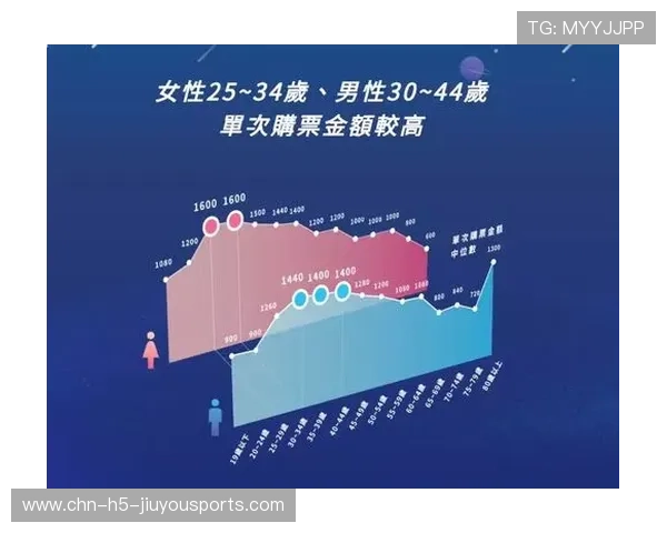 国际综合赛事观众行为分析 国际综合赛事观众行为分析